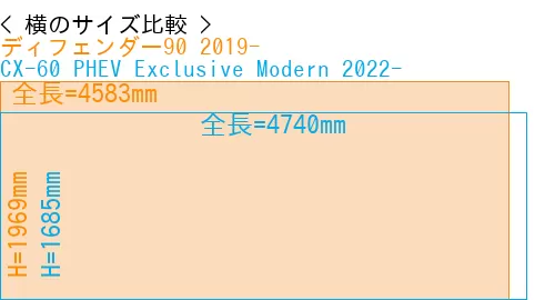 #ディフェンダー90 2019- + CX-60 PHEV Exclusive Modern 2022-